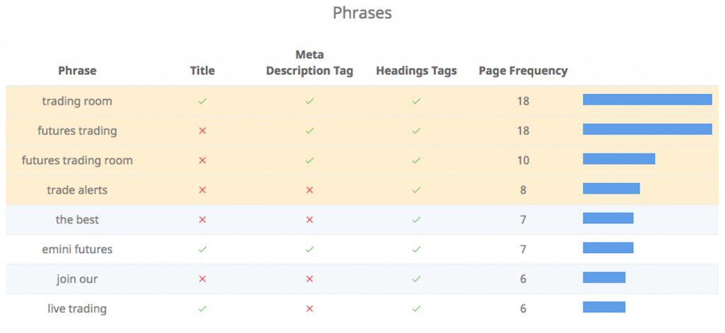 seo audit report phrases